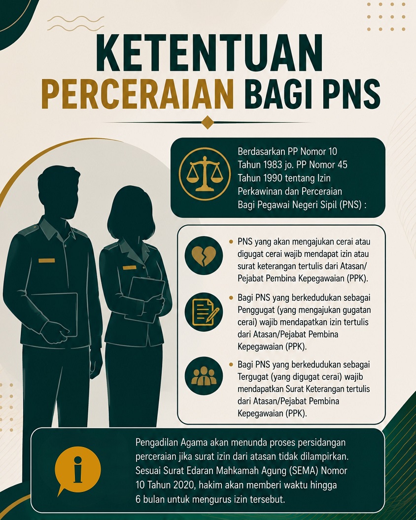 Syarat Cerai Khusus 2