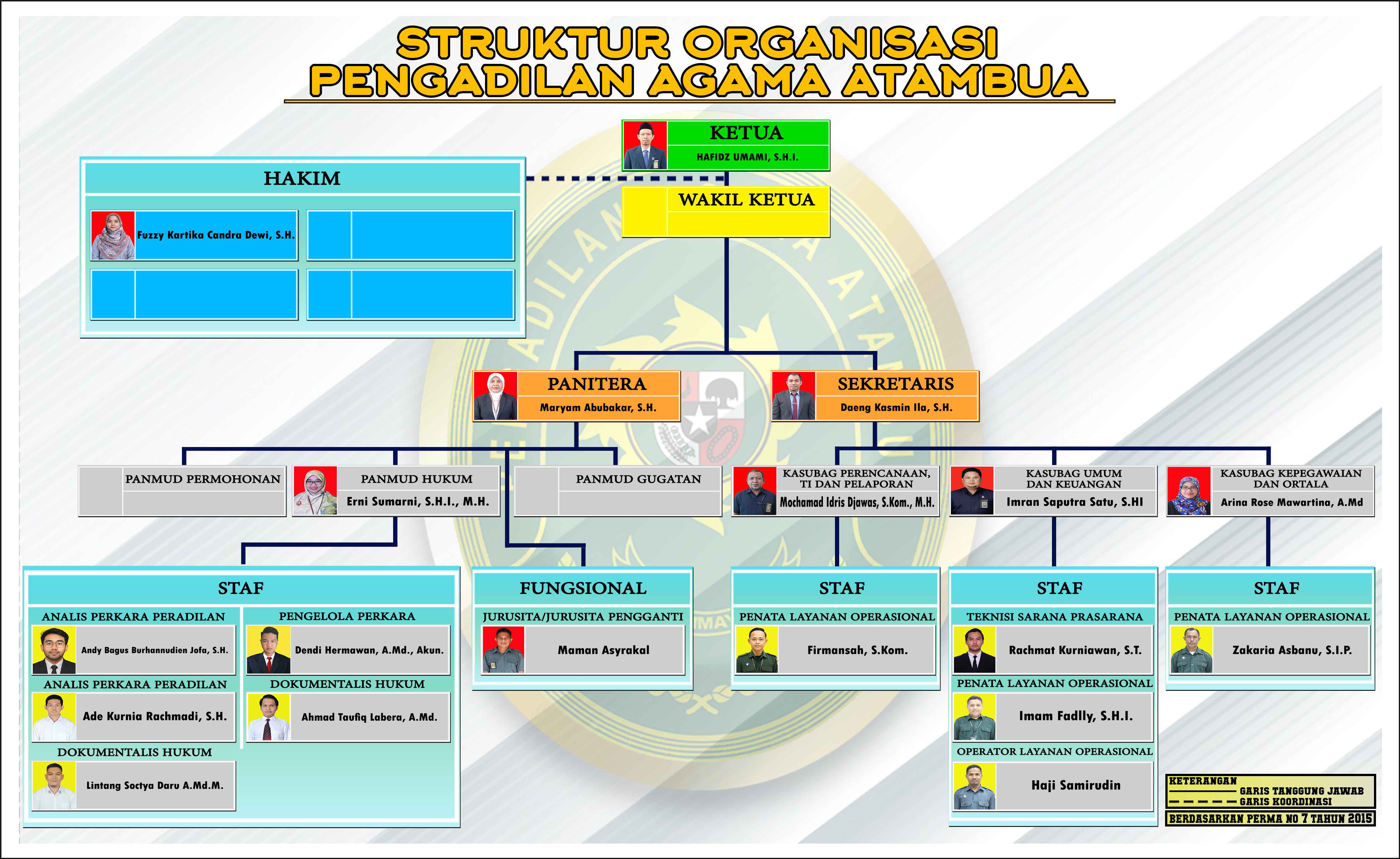 STRUKTUR UKURAN BARU WEB